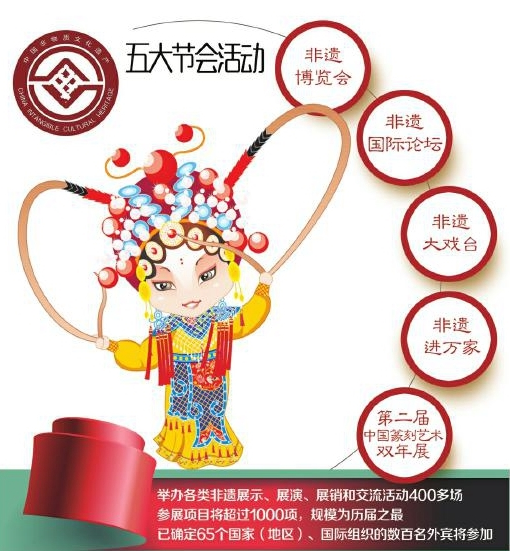 非遺盛會聚焦成都 1000余項目亮相藝術交流活動
