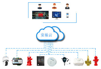 從傳統消防到智慧消防 2019年進階之路與平臺化管控前景展望