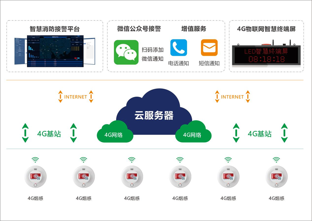 艾禮安4G智慧消防系統 打造廠房安全的智能守護神